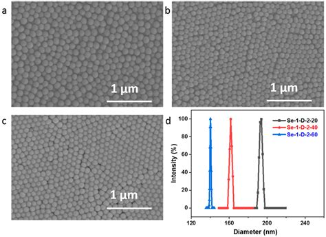 Synthesis of Selenium-Containing Polystyrene Microspheres and Using as ...