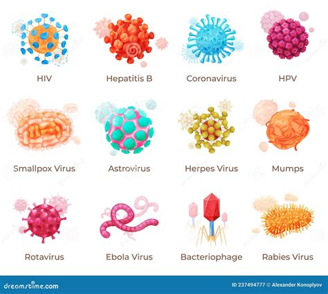 Viruses With Names Isolated On White Background. Different Types Of Microscopic Microorganisms ...