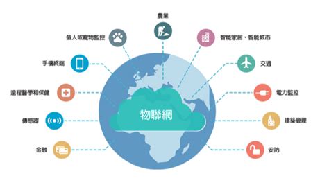 中国工业物联网发展现状及未来前景！ - 知乎