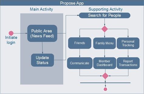 Workflow Application Software 的图像结果