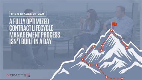 Image result for Typical CLM Process