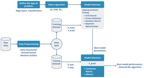 Artificial Intelligence of Things for Solar Energy Monitoring and ...