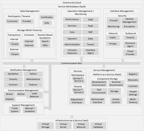 Service Trade 的图像结果