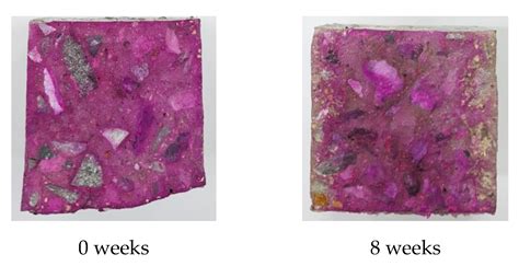 A Study on Conversion Fraction and Carbonation of Pozzolan Blended ...