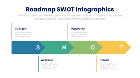 Image result for SWOT Analysis Example Small Business