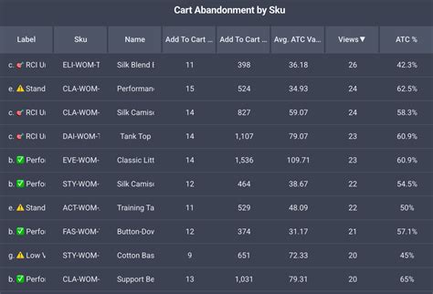 Stormly Features | Product Analytics Platform For Ecommerce