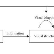 Types of Information Visual Model 的图像结果