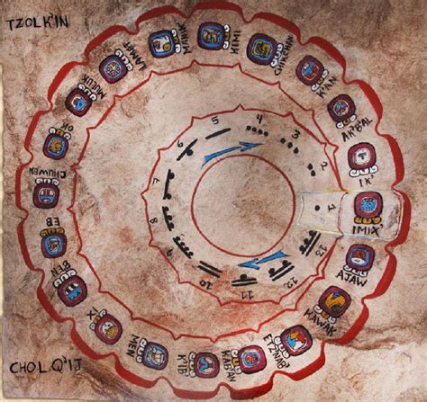 Mayan calendar system and curiosities