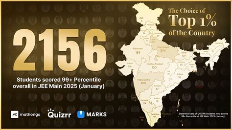 Image result for Mathongo Owner