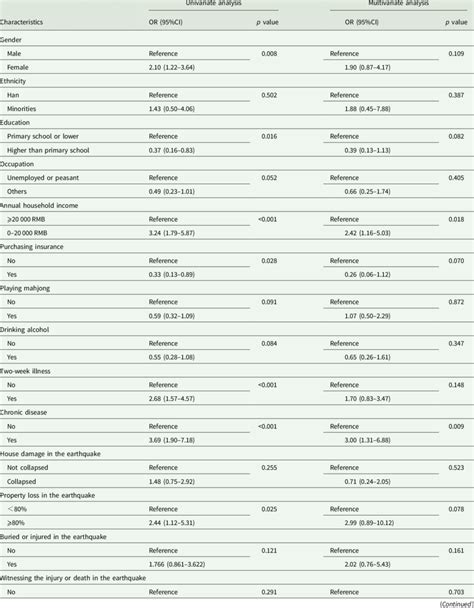 Image result for Logistic Regression Conditional Probability