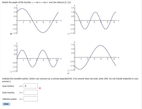 Sin X Graph 的图像结果