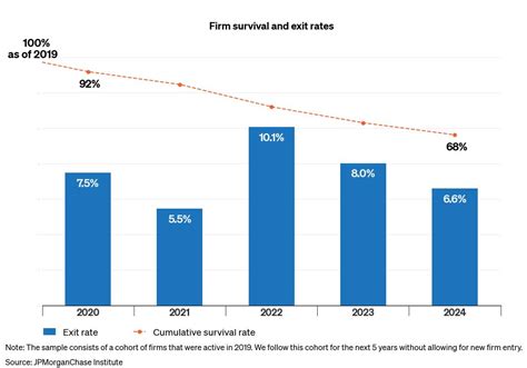 Small businesses in times of distress: lessons learned from the pandemic