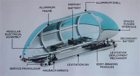 Image result for Hyperloop Train Parts