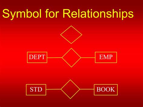 Add Cardinality to Relationship 的图像结果