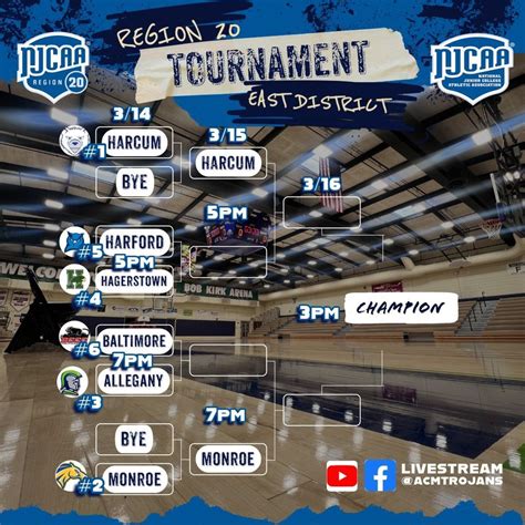NJCAA Region 20 Division 1 East District Tournament, Allegany College ...