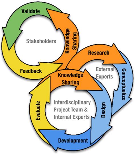 Collaborative, Risk-Informed, Triple Bottom Line, Multi-Criteria ...
