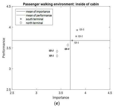 Characteristic Analysis of the Built Environment of Ferry Terminals: A ...