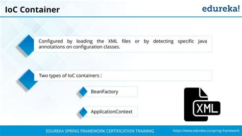 java spring framework tutorial 的图像结果