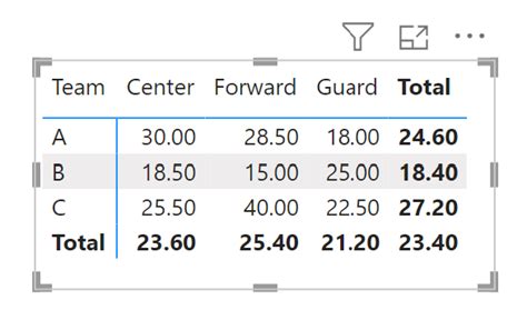 Image result for How to Create Pivot Table in Power Bi