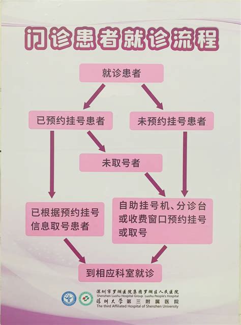 关于规范跨省异地就医住院结算单和异地就医外伤入院登记表的通知- 广元市第一人民医院【www.gy072.com】欢迎您！广元市第一人民医院