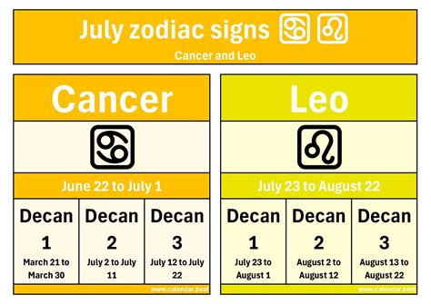 July Zodiac Sign ♋♌: Cancer or Leo? Dates & Traits