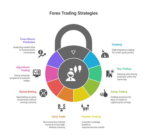 Image result for Trading Tutorial for Beginners