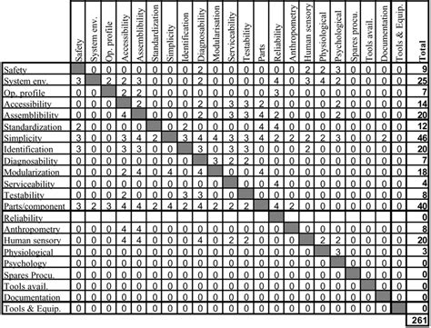 Image result for Engineering Comparison Matrix