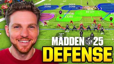 Best Defensive Playbooks in Madden NFL 25 - Electronic Arts