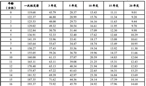 保险费率表 | 谱蓝保