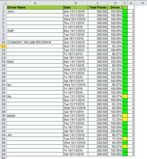 Test Score Average Visual Basic 的图像结果