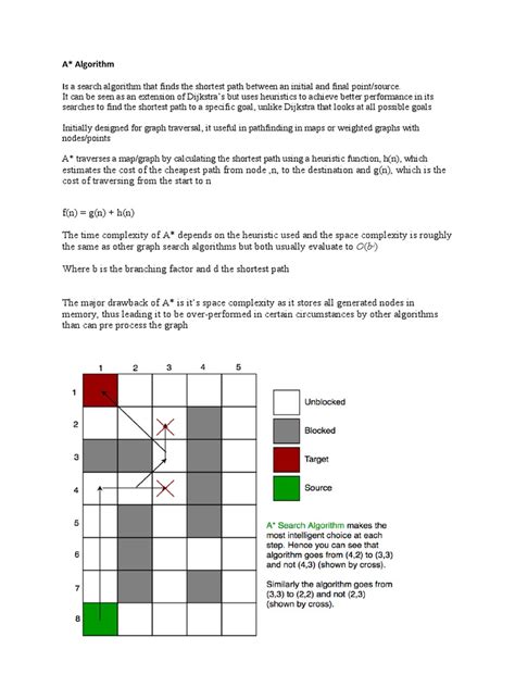 Image result for A Star Algorithm Using Python