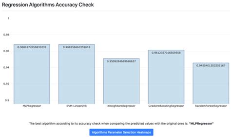 A Data Mining and Analysis Platform for Investment Recommendations