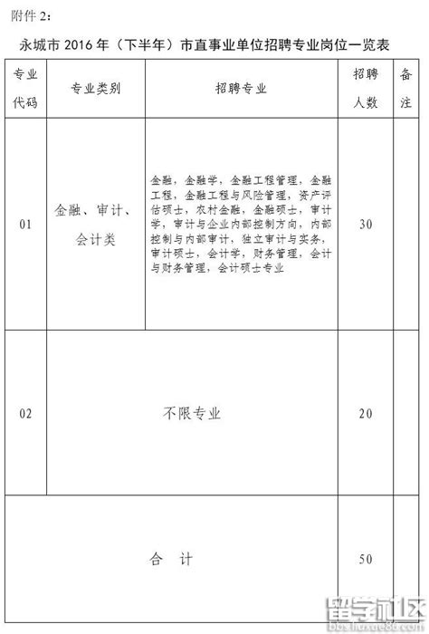 2016年河南永城市市直事业单位招聘公告