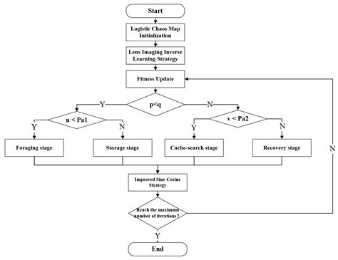 Multi-Unmanned Aerial Vehicle Path Planning Based on Improved ...