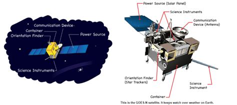 Space Technology Programming 的图像结果