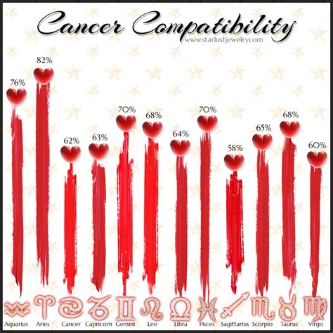 Cancer Compatibility Chart Cancer And Cancer Compatibility: Love, Sex,