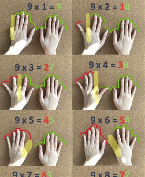 Multiplication Hand Trick 8 的图像结果
