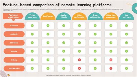 Image result for Platform Feature Comparison