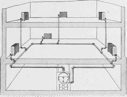 Two Loop Pipe System Building 的图像结果