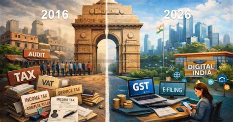 2016 vs 2026: A Decade of Transformation - Reflecting on the Evolution ...