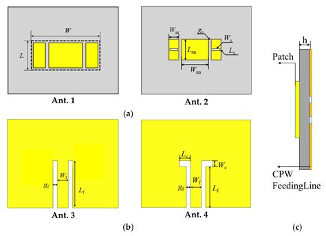Characteristic Mode Analysis of a Ka-Band CPW-Slot-Couple Fed Patch ...