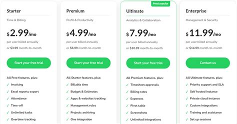 Image result for Employee Time Tracking Software