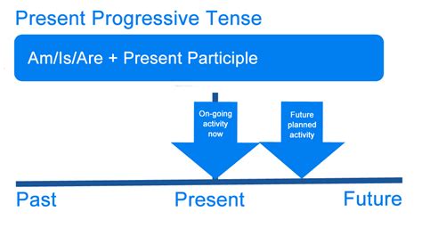 Progressive Explained 的图像结果