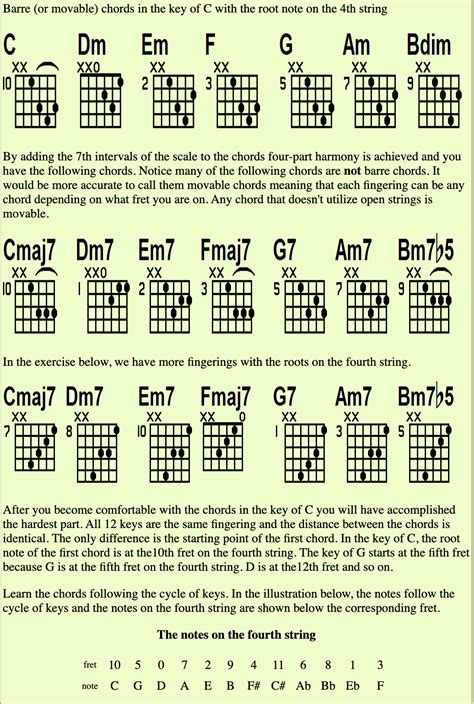 Image result for Beginner Four String Guitar Lessons