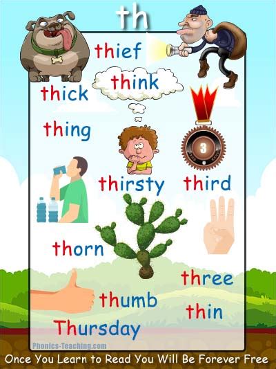 Words Starting with th - th words - Spelling List - Free & Printable Poster