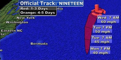 TROPICAL UPDATE: Tropical Depression 19 forms in Atlantic