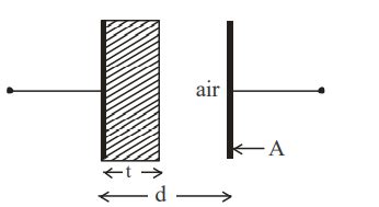 A parallel plate capacitor has plate area 40 cm 2 and plates separation ...