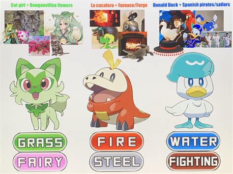 Here’s what I think the Gen 9 starters will evolve into; What do you ...