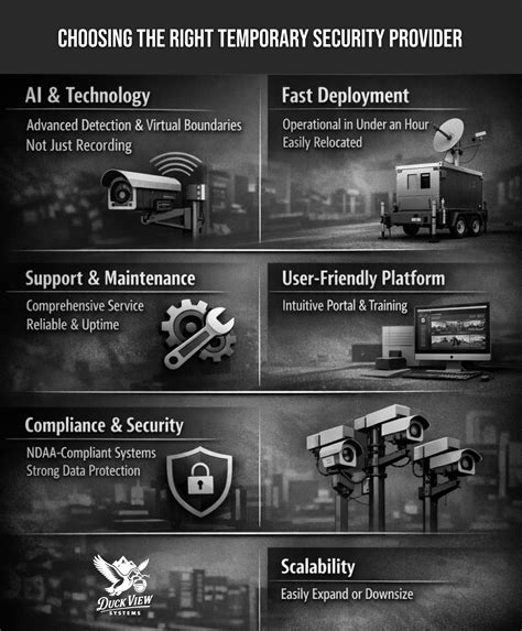 Temporary Security Solutions: Stop $1B Losses