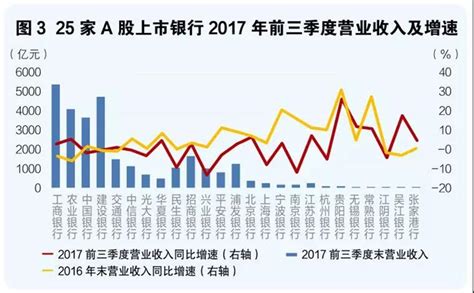 银行行业研究周报：上市银行22年年报及23年一季报综述